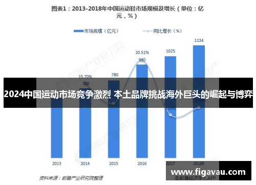 2024中国运动市场竞争激烈 本土品牌挑战海外巨头的崛起与博弈